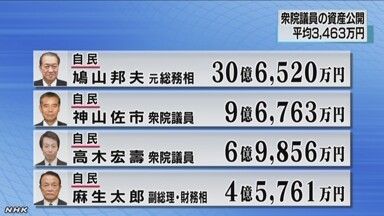 美日人均资产_资产负债表