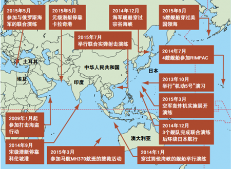 日本再次渲染中国威胁论到底谁在威胁谁