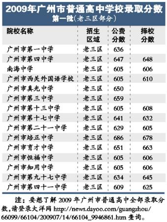 录取分数高 三大优势带火公办校国际班