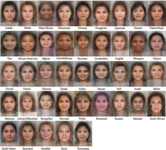 揭秘各国女性的大众脸图