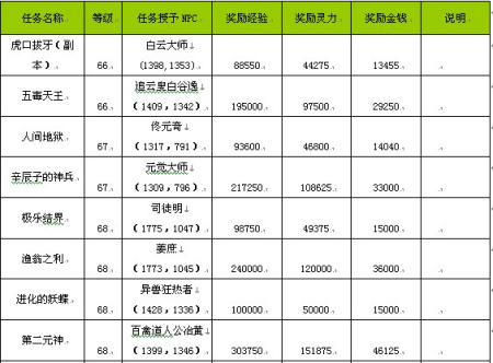 醉逍遥时装一览表图片