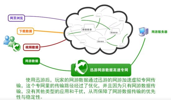 加速原理示意图