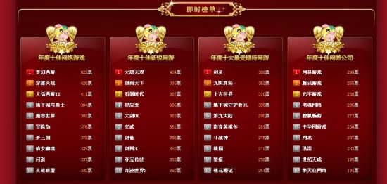 新闻动态 网络游戏 正文  在经过一周的上线投票之后即时榜单的各个