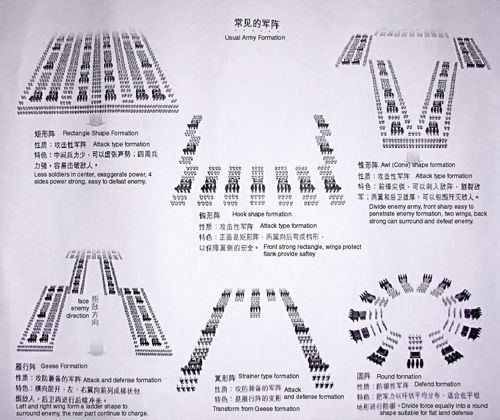 八门金锁阵怎么摆图片