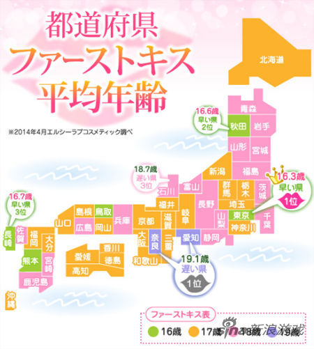 并且依照地区平均年龄来作出了这个地图,到底日本47都道府县中初吻