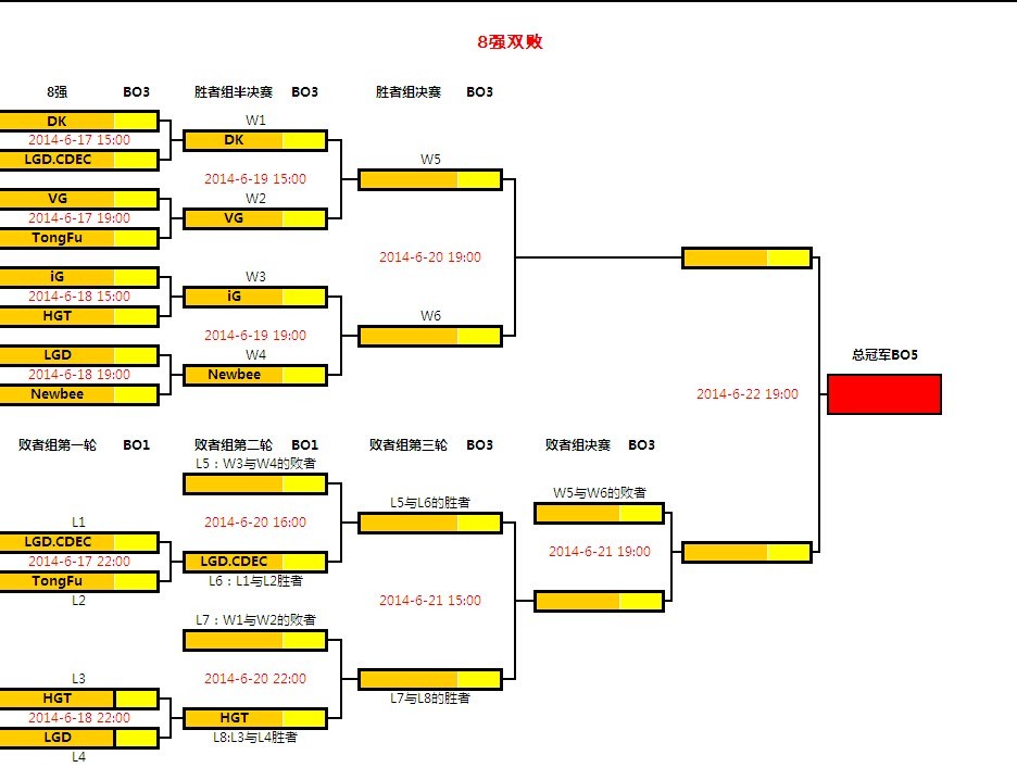 9队淘汰赛图解图片