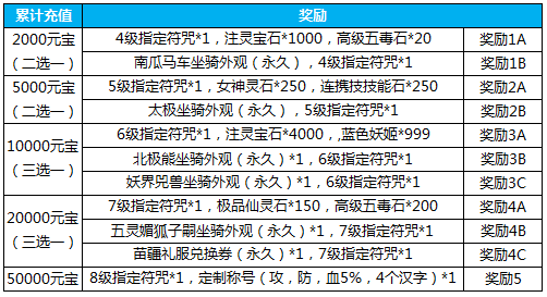 指定符咒 定製稱號大波稀有道具來襲 親愛的各位秈米: 《新仙劍》