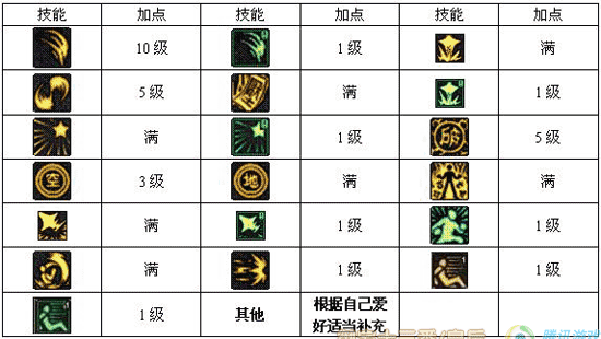 驱魔师·玩家点评:驱魔师擅长运用重武器攻击对手,精通式神和符咒技能