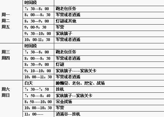 时间处理一周累计的宝藏图,密境,宋金等一系列活动;爱游戏更爱和家人