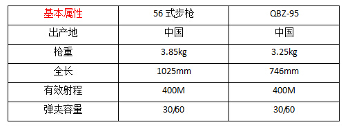 95步枪子弹尺寸图图片