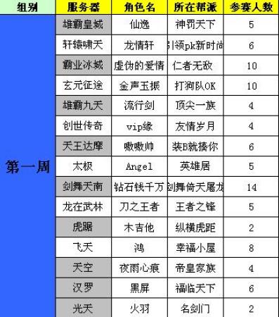 新破天一剑跨服争霸赛英雄归来