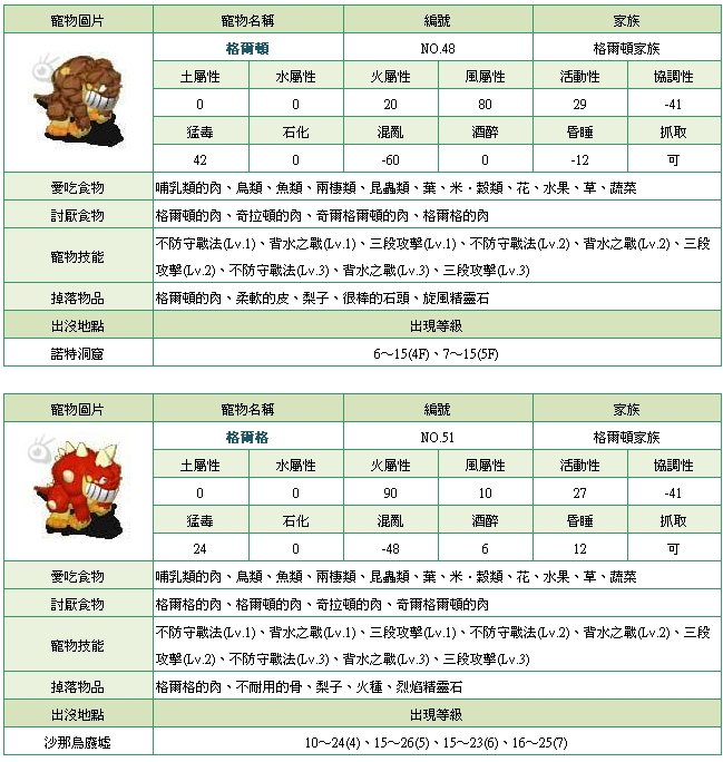 石器宠物总成长表图片