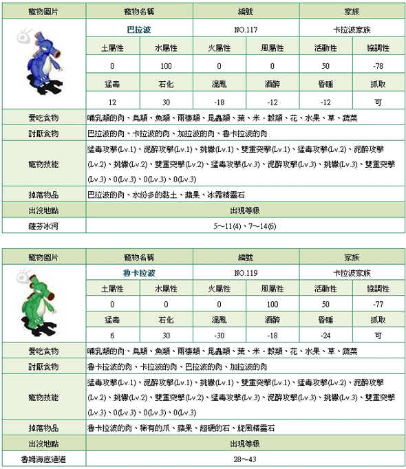 石器宠物成长大全图片