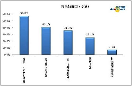 中国平均每个家庭户人口不足3人_石家庄的人口状况(2)