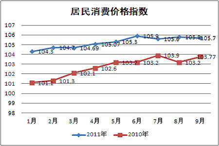 居民消费价格指数对gdp的影响_居民消费价格
