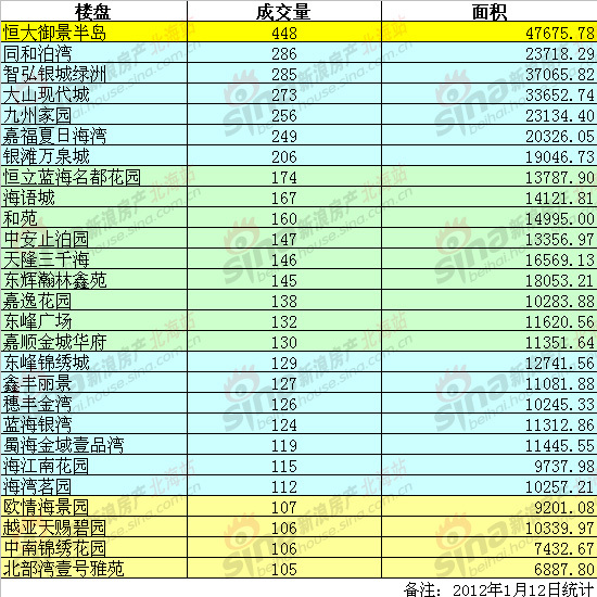 长沙房地产占经济总量多少_长沙房地产控规(3)