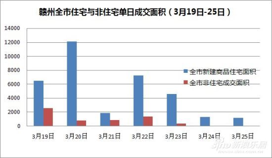 赣州面积人口一九年gdp_2019年GDP 增速5年全省第一,安康扶摇直上