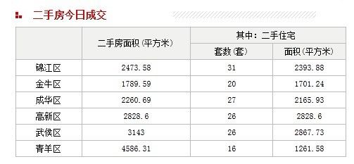 高新区二手房网