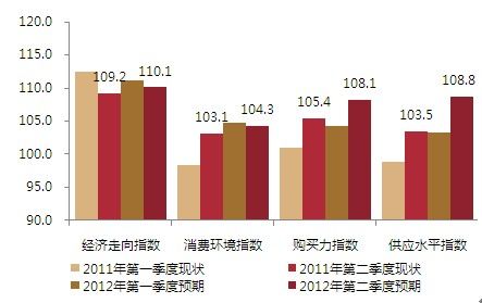 gdp满意度