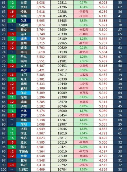 全国房价排行榜_全国房价排行榜2021(3)