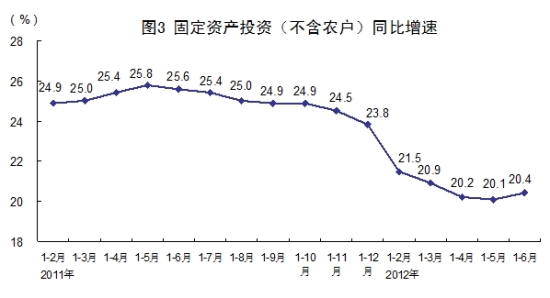 常用的国民经济总量指标_吉他常用和弦(2)