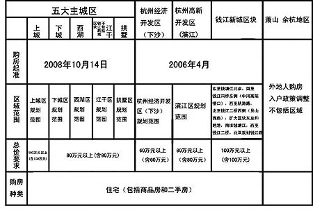 外来人口入杭_诸暨外来人口分布图