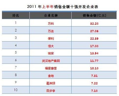 房地产开发商排名_北京房地产开发商付丽