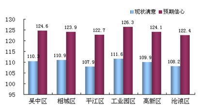 苏州工业园区常住人口_苏州工业园区管理委员会