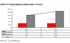 //news.dichan.sina.com.cn/jn/2011/01/17/265654.html