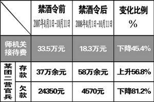 他们为何感谢禁酒令