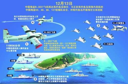 中日钓鱼岛空海对抗形势图片来源 cfp