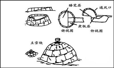 寒夜宿营:冰屋雪洞睡得香