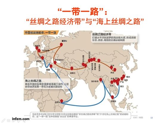 一带一路战略示意图