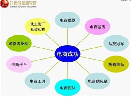 电商行业的明星力量:名冠电商的发展轨迹