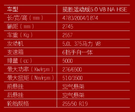 路虎保养周期表图片