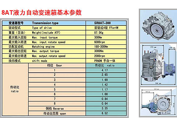 陆风8at变速箱维修手册图片