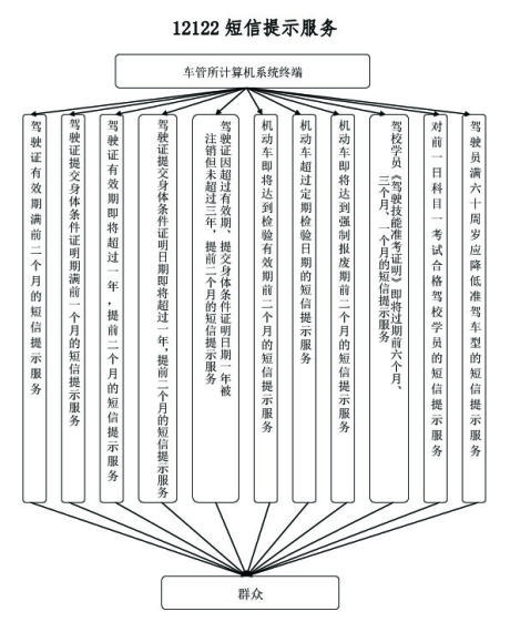 辽宁高速交警12122
