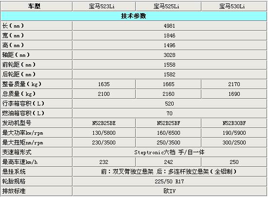 什么情况需要四参数 2773886359.gif