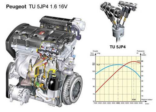  tu5jp4發(fā)動(dòng)機(jī)哪一年的_tu5jb4發(fā)動(dòng)機(jī)