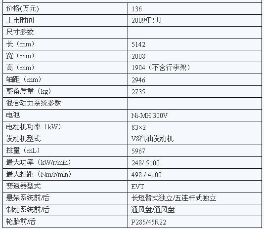 凯雷德hybrid主要参数