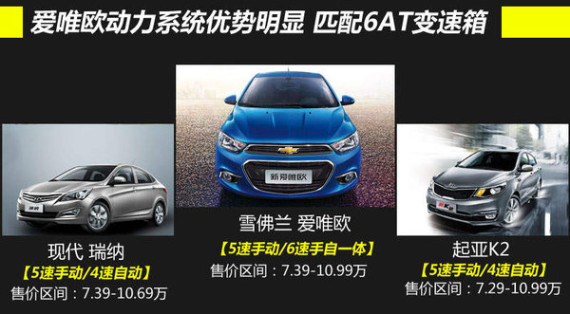 如何快速上手小车 175490588.jpg