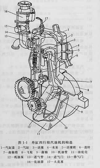 lsy发动机结构图图片