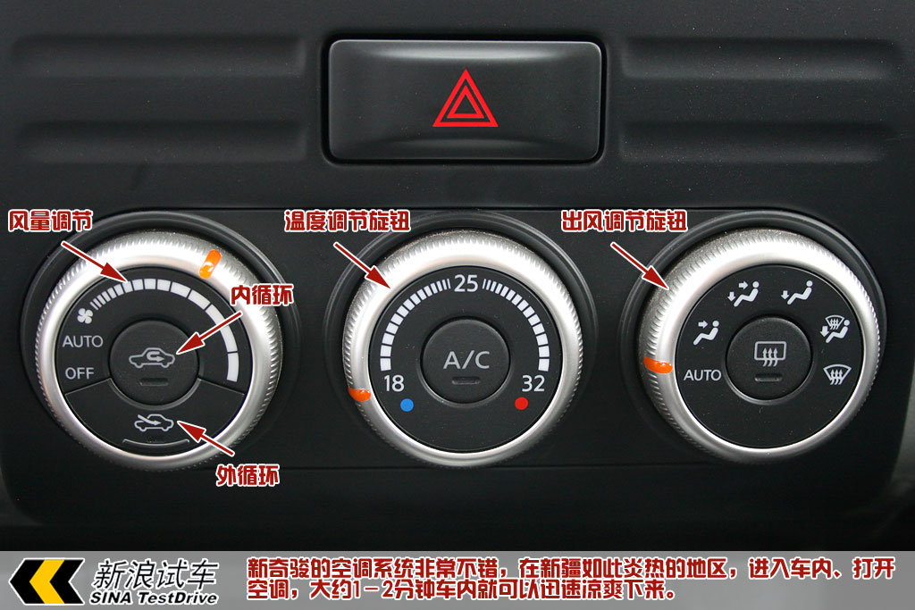 新浪汽车图解东风日产新奇骏