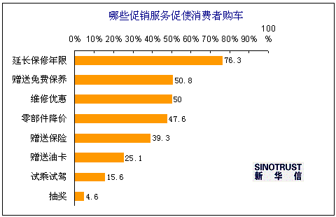 調查顯示價格仍是消費者購車首要考慮因素_新浪汽車_新浪網