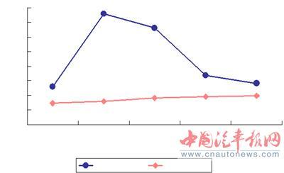 车辆gdp(3)