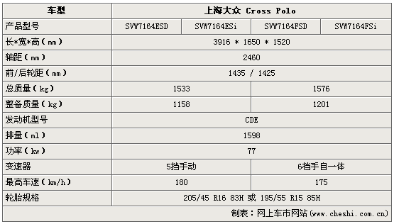 国产cross polo本月24日上市 售价14万元起