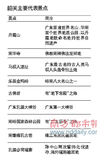 韶关代表景点 韶关代表景点