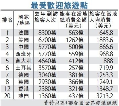 国家旅游排名_贵州旅游十大景点排名(2)