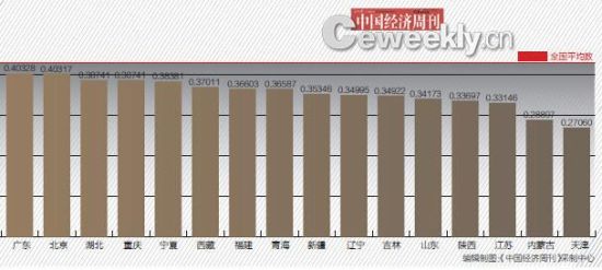 哪个省份gdp含金量高_政策解读