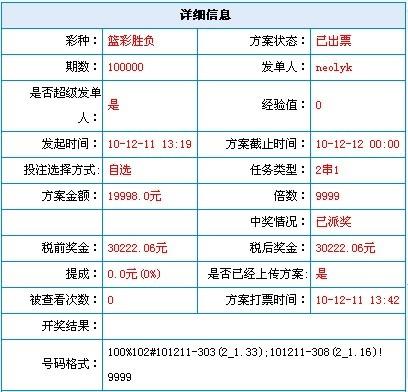 倍投方案图片